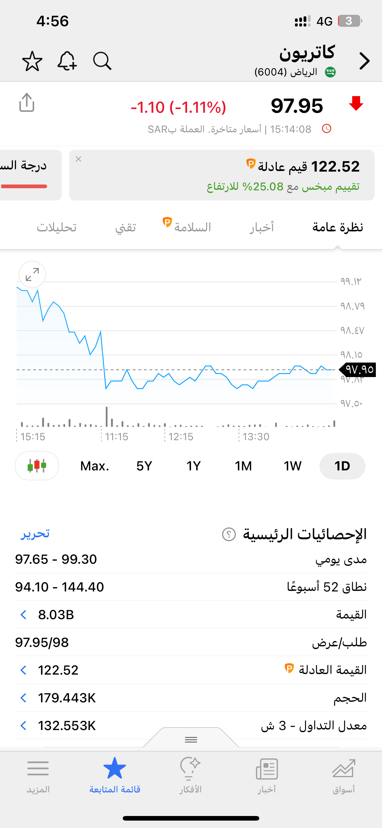 تحليل كاترين ٨/١٠/٢٠٢٥